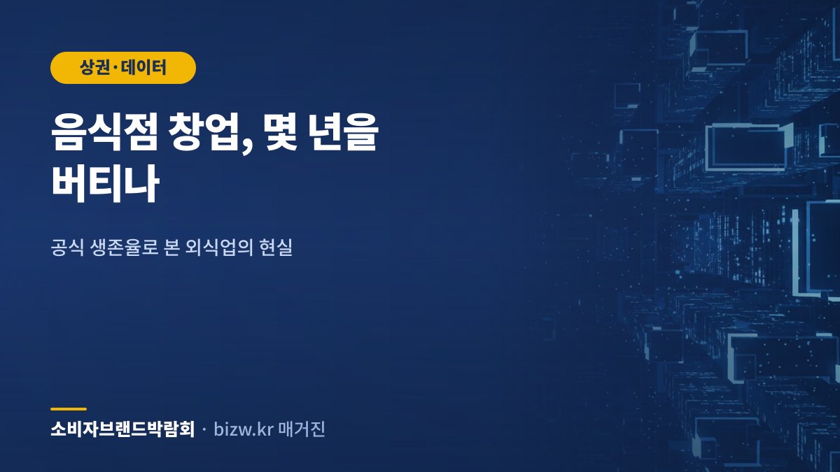 음식점 창업, 몇 년을 버티나: 공식 생존율로 본 외식업의 현실