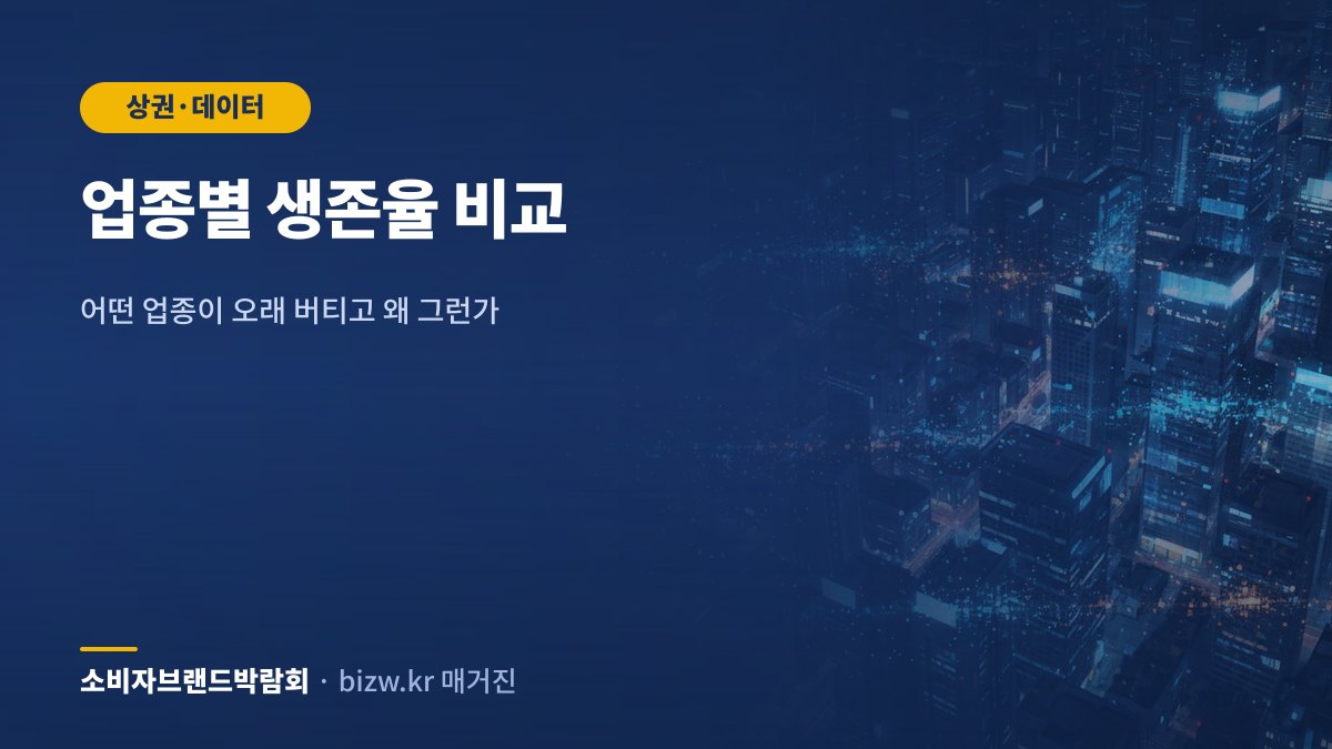 업종별 생존율 비교: 어떤 업종이 오래 버티고 왜 그런가