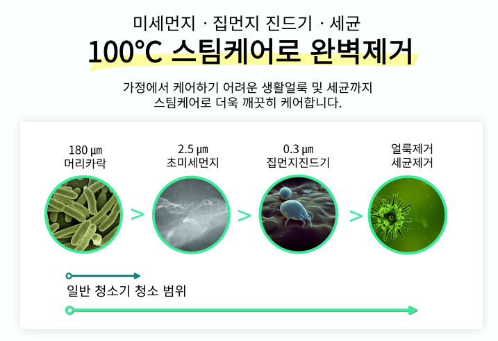 홈닥터비치움