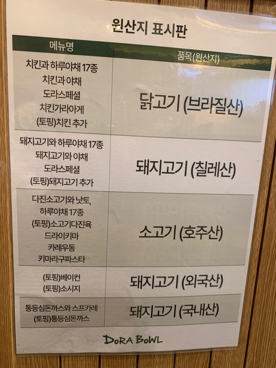 도라보울여의도SK증권빌딩점