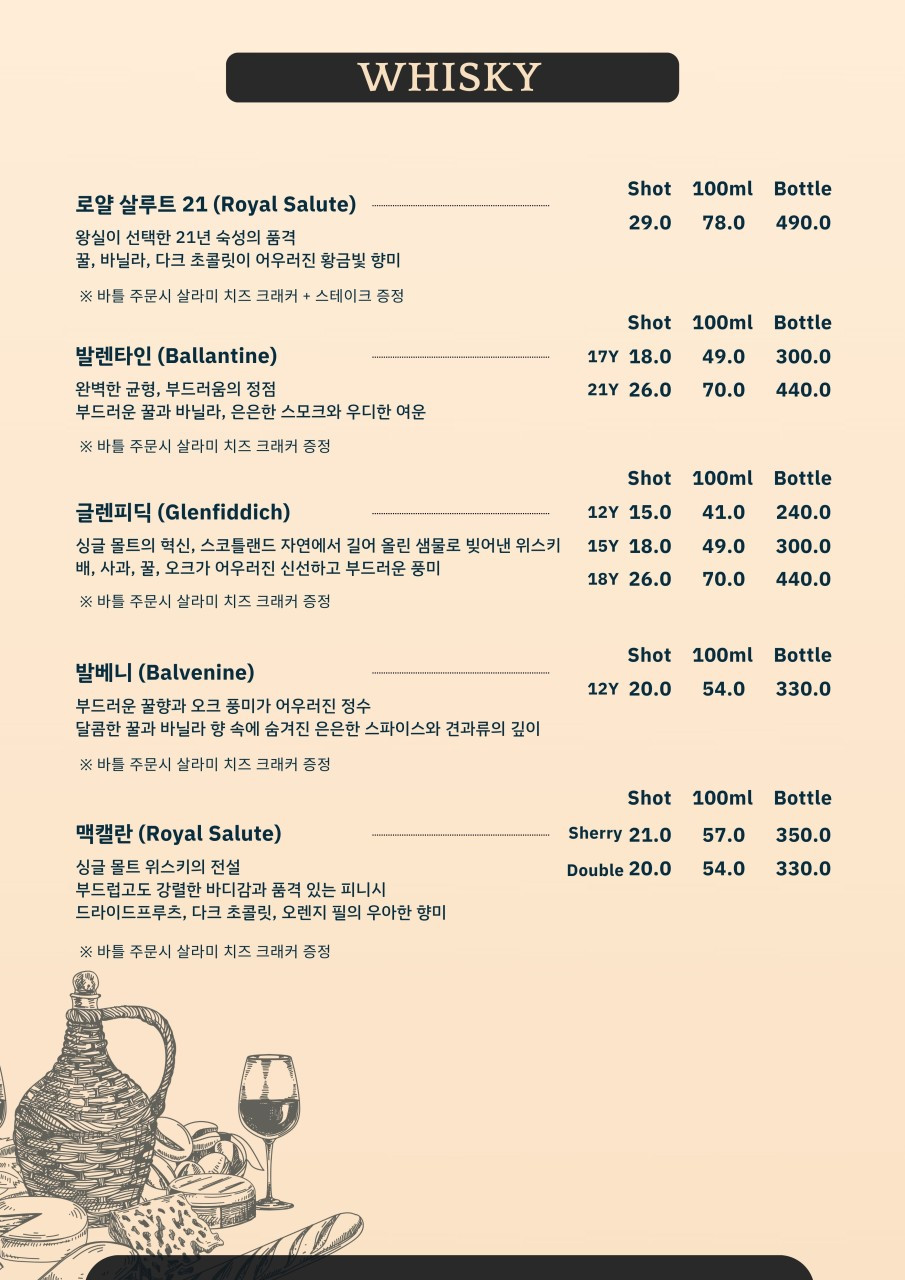위위위례점
