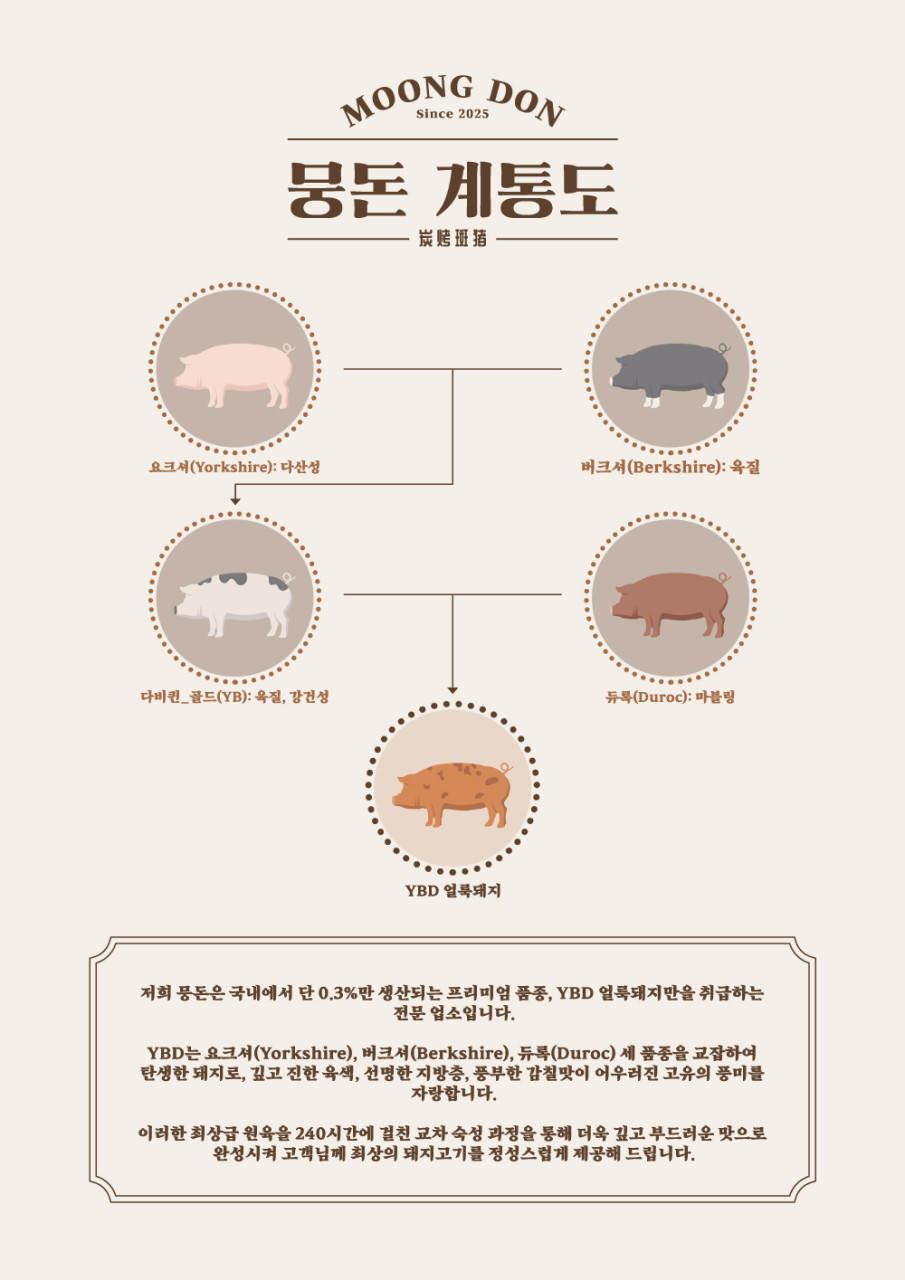 뭉돈